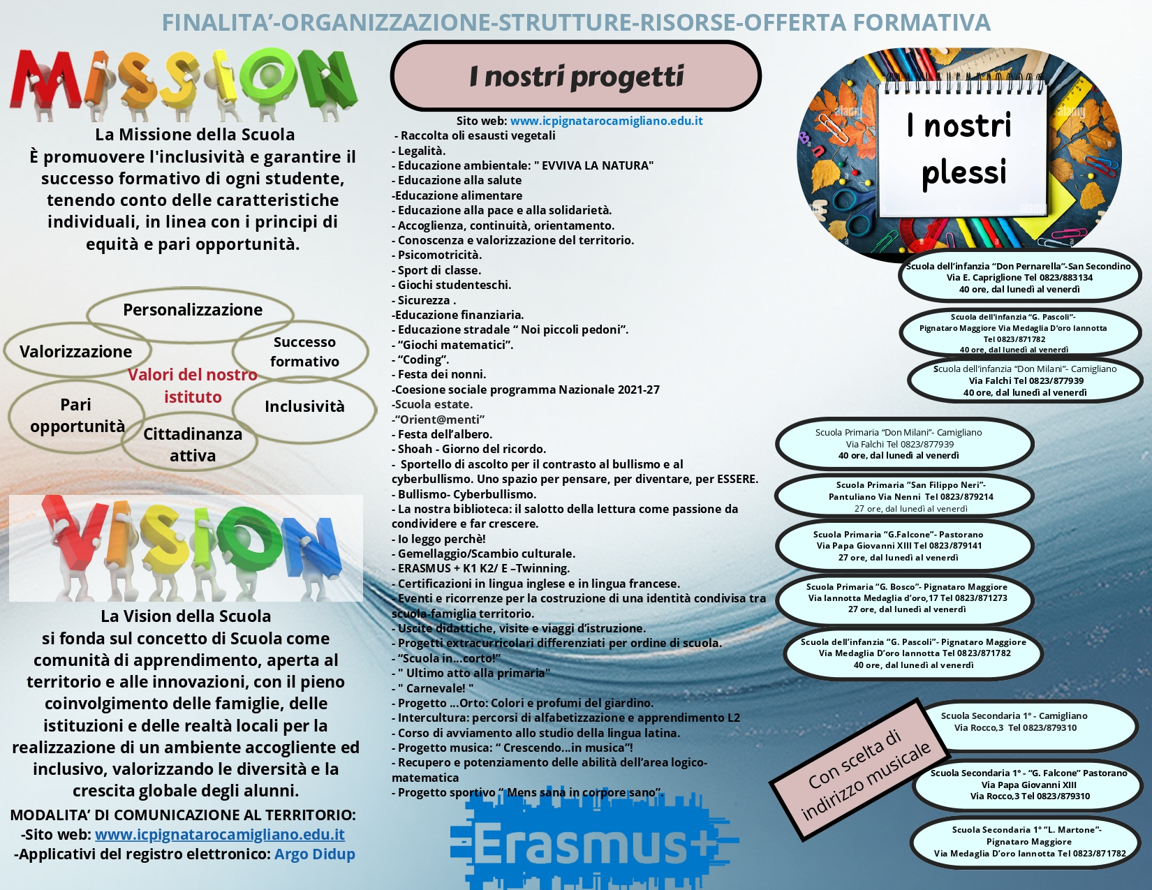 PTOF Brochure corretta. (1)_page-0002